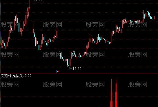通达信龙抬头指标公式