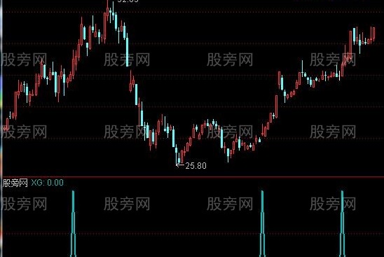 通达信企稳拉升选股指标公式