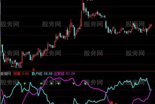 通达信逆散户线指标公式