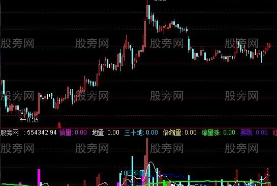 通达信VOL地量指标公式