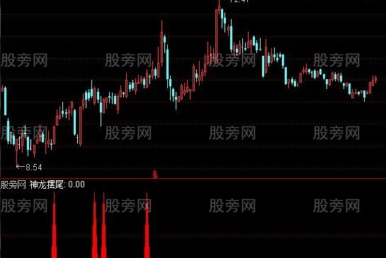 通达信神龙摆尾指标公式