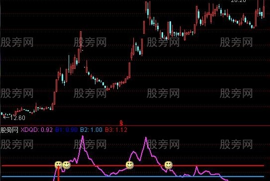 通达信牛股主升副图指标公式