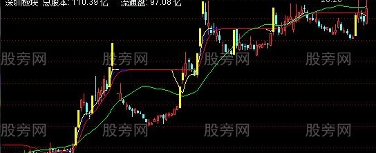 通达信牛股主升主图指标公式