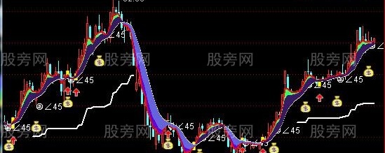 通达信二龙戏珠主图指标公式