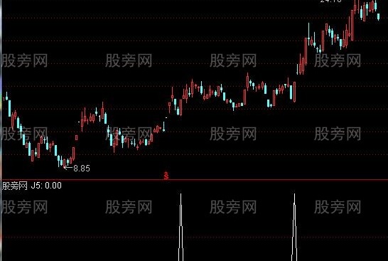 通达信四边形擒牛选股指标公式