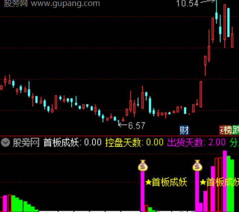 通达信首板成妖指标公式