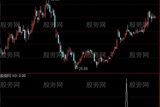 通达信成交量买点选股指标公式