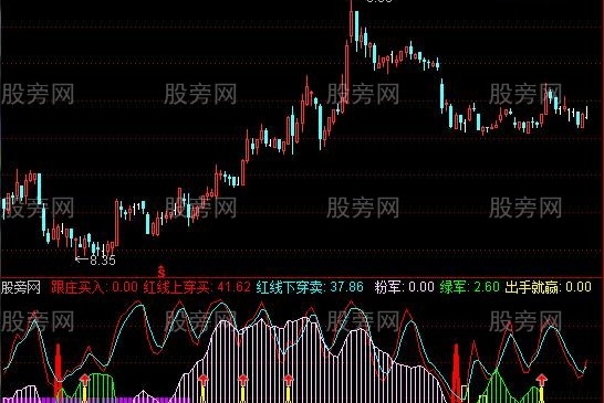 通达信买卖精品指标公式