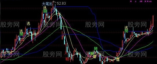 通达信潜龙主图指标公式