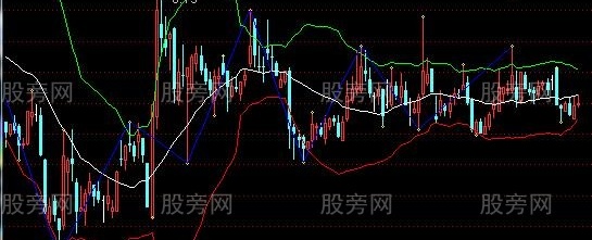 通达信布林+顶底线段主图指标公式