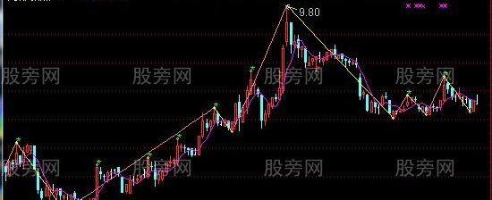 通达信悟多版缠论主图指标公式