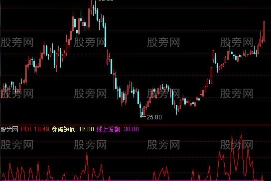通达信DMI精简指标公式