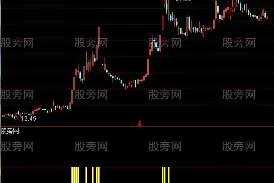 通达信创新高指标公式