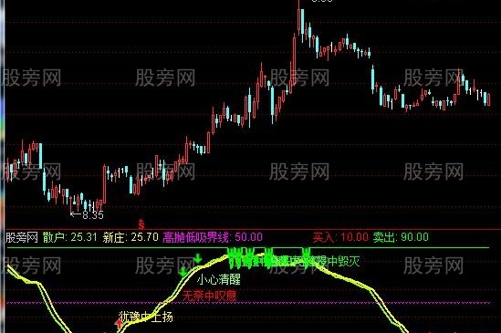 通达信长线王指标公式