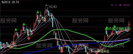 通达信老卜综合主图指标公式