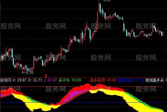 通达信套不住指标公式