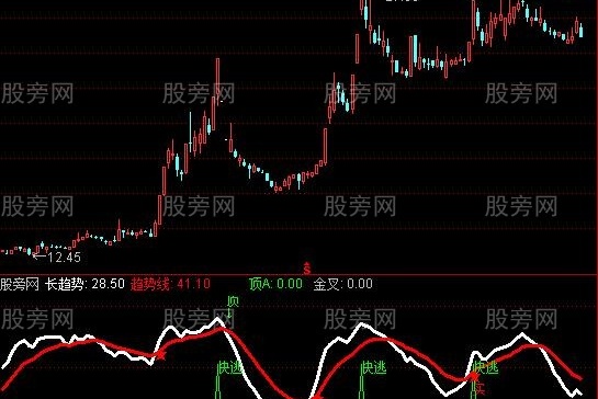 通达信智慧逃顶指标公式