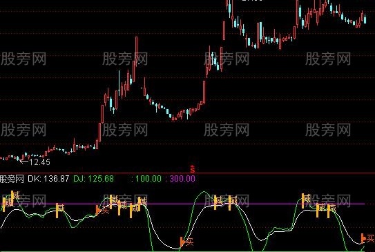 通达信散户最爱指标公式
