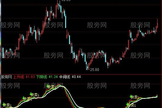通达信三线逃顶指标公式