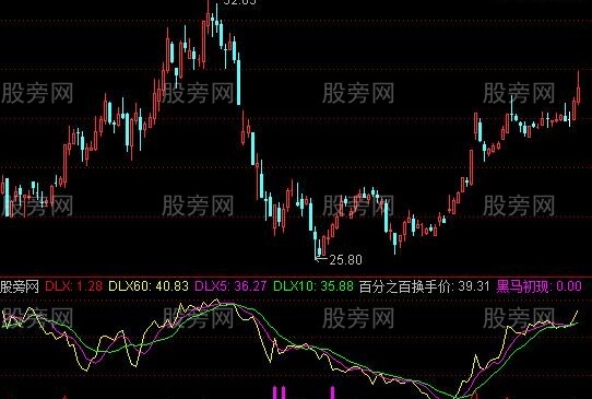 通达信三堂会审指标公式
