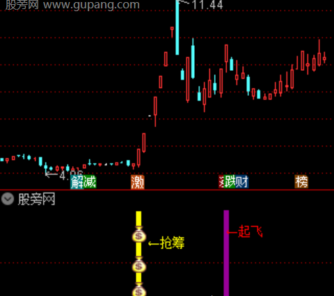 通达信擒龙抢筹指标公式