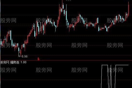 通达信均线粘合突破选股指标公式