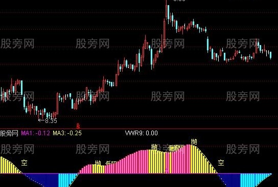 通达信超牛波段指标公式