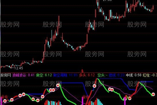 通达信红柱是金指标公式