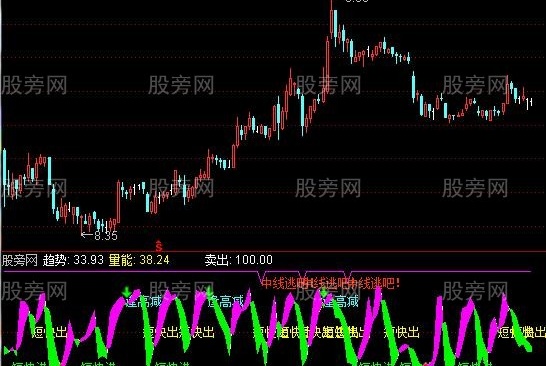通达信飘逸波段指标公式