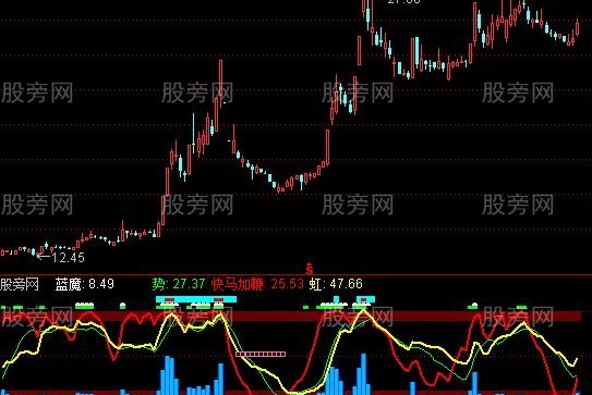 通达信漂亮并且很准的顶底判势指标公式