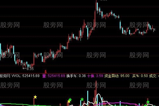 通达信集多家精华的成交量指标公式