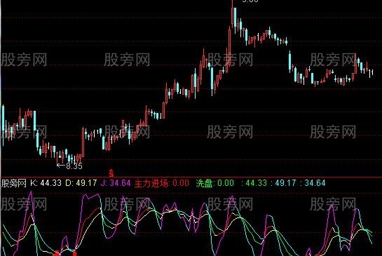 通达信KDJ彩色指标公式