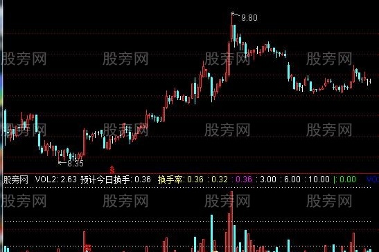 通达信彩色VOL指标公式