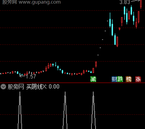 通达信买阴线选股指标公式