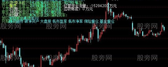 通达信基本面叠加主图更新版指标公式