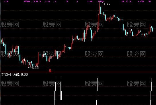 通达信航灯优化选股指标公式