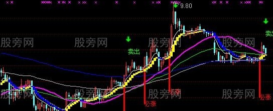 通达信黄蓝带加强版主图指标公式