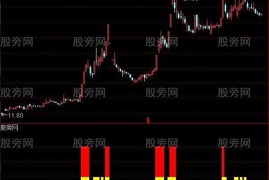 通达信涨停赌一把副图及选股指标公式