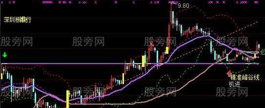 通达信高人奉献的自用收藏主图指标公式