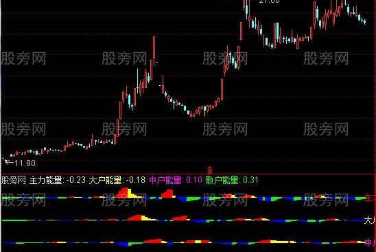 通达信各户能量指标公式