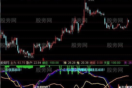 通达信大杂烩指标公式
