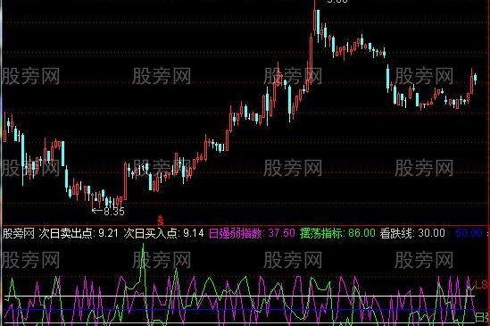 通达信明天买卖价格指标公式