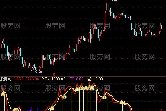 通达信主力进场拉升指标公式