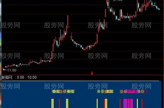 通达信新涨停回马枪指标公式