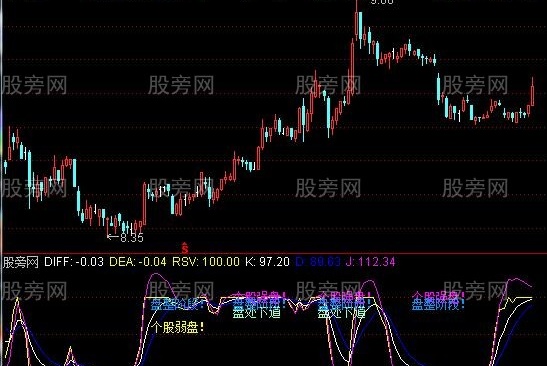 通达信精品KDJ新算法指标公式