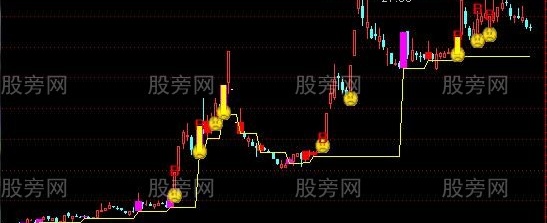 通达信不破买入主图指标公式