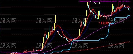 通达信冲锋陷阵主图指标公式