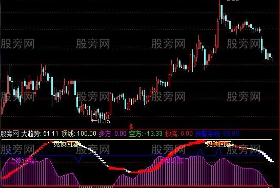 通达信见到庄家指标公式