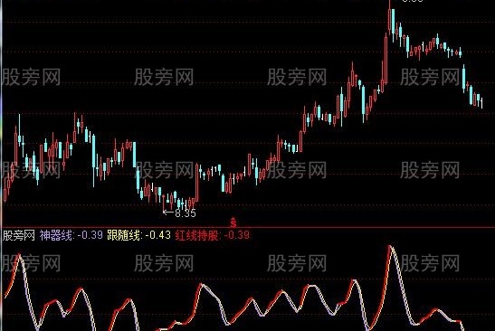 通达信有庄就跟指标公式