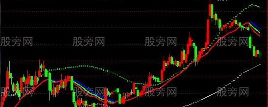 通达信趋势上下轨主图指标公式
